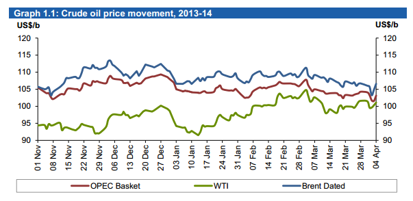 OPEC Oil Market April 2014